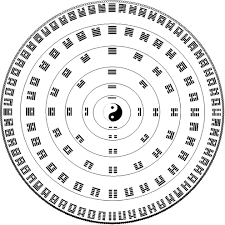 Kinh dịch căn bản
