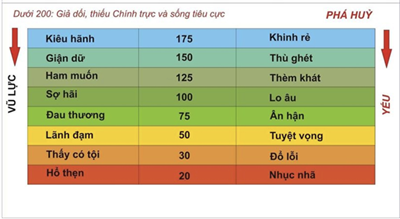 Nâng cao tần số rung động